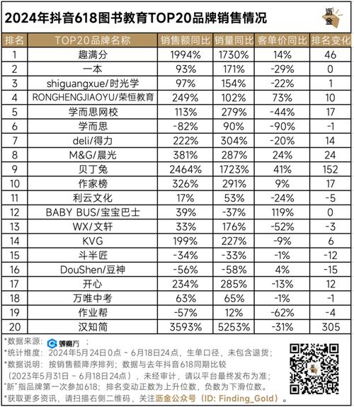 抖音粉丝自助购买,探索新型服务体验：抖音粉丝自助购买服务深度解析!