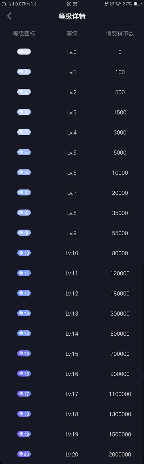 抖音怎么分辨有效粉丝呢,抖音有效粉丝的分辨与运营策略!