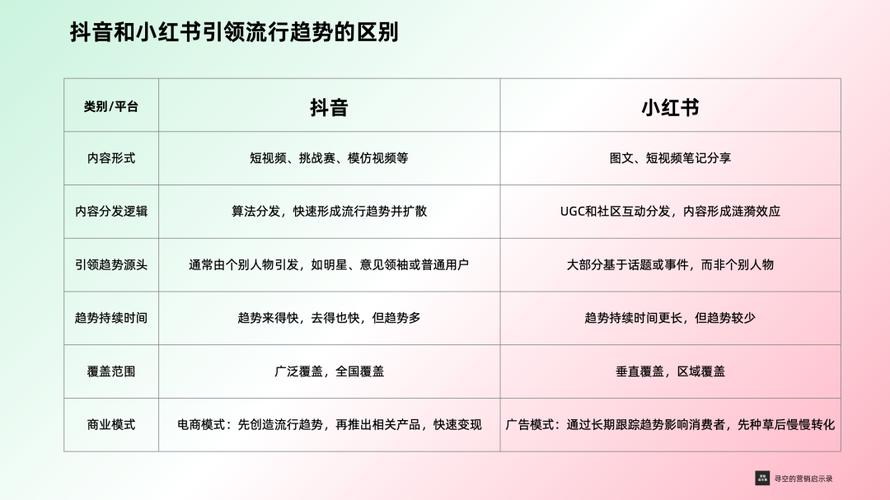 抖音业务低价粉丝,关于抖音业务低价粉丝的思考与探讨!