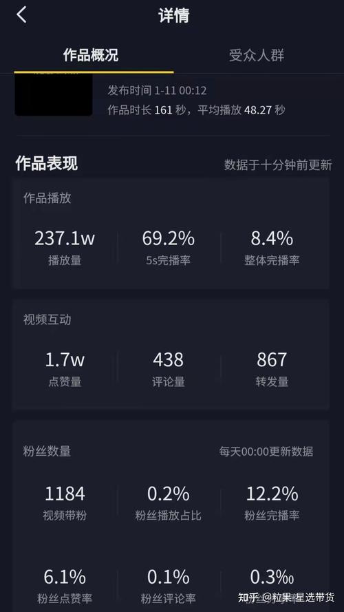 抖音快刷播放量