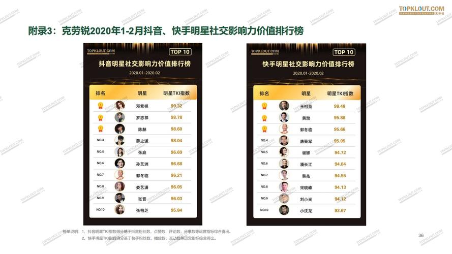 快手抖音粉丝业务网站有哪些,关于快手抖音粉丝业务网站的研究与探讨!