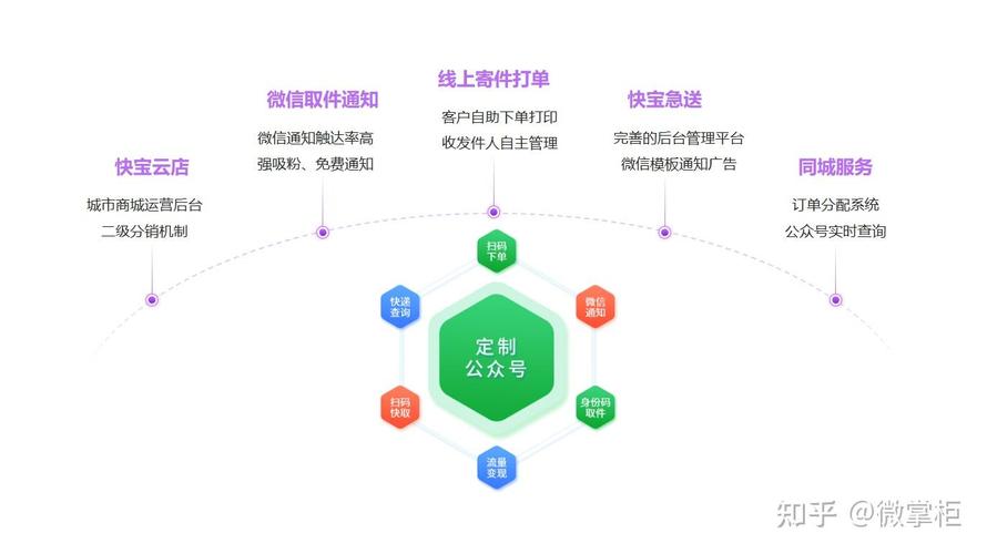 公众号自助下单平台下载
