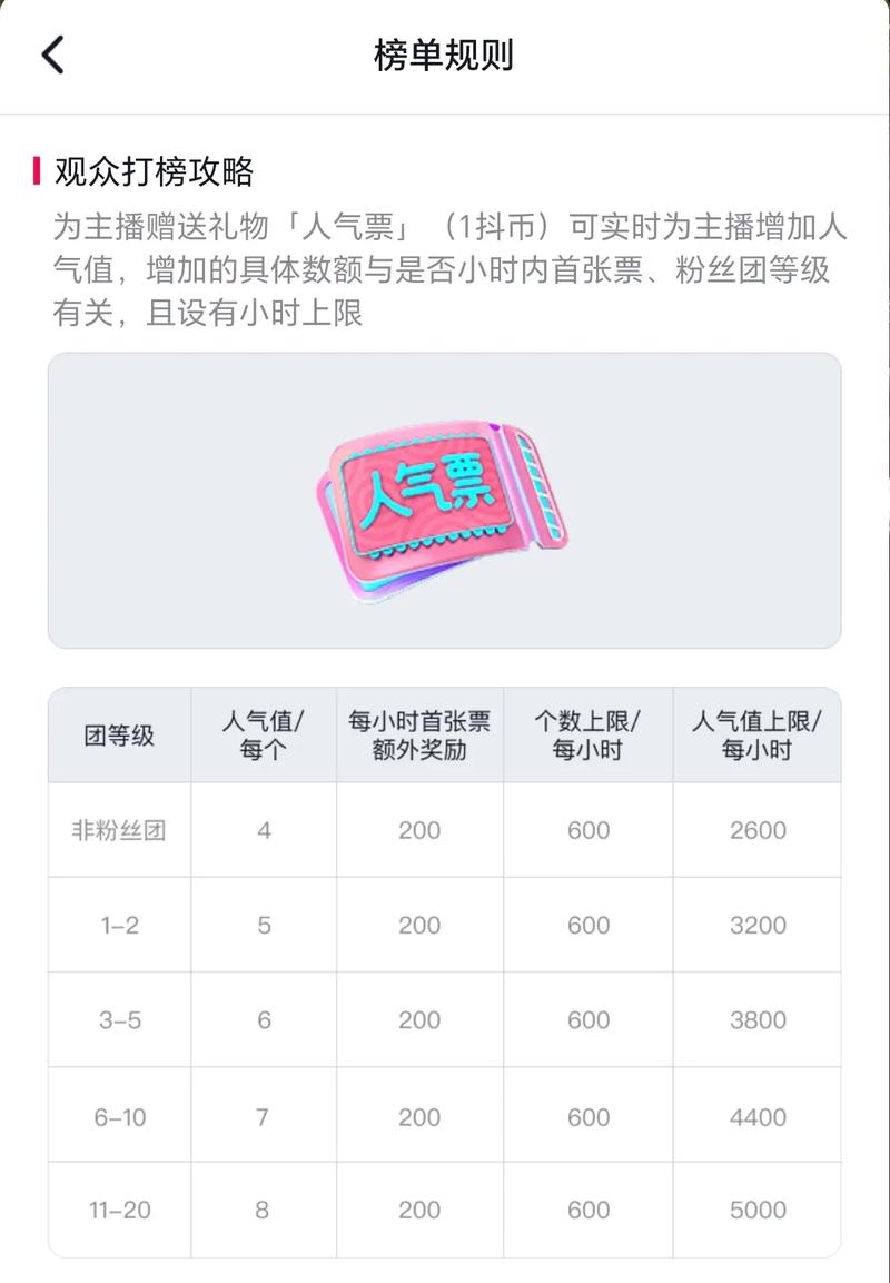 抖音直播人气票能干嘛