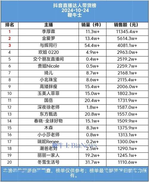 抖音直播人气王是什么