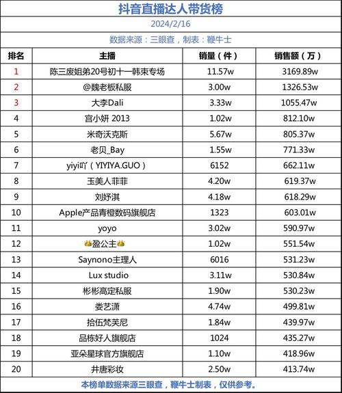 抖音直播评论刷