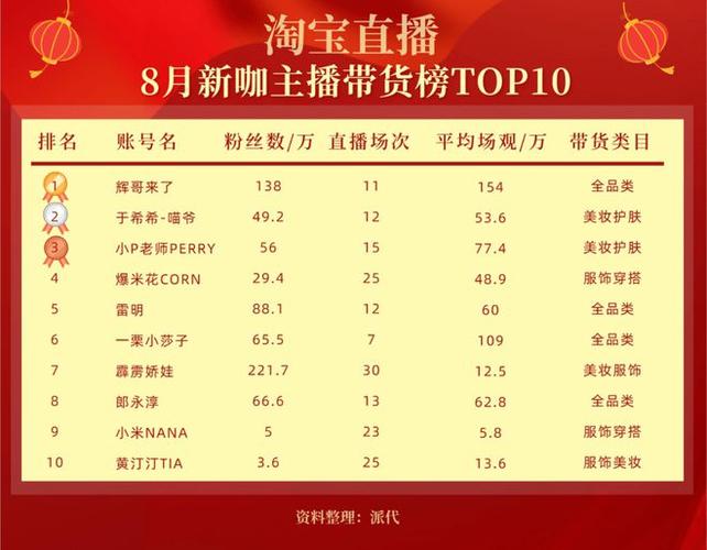 抖音直播音人气排行,抖音直播人气排行：探索热门直播世界的魅力!