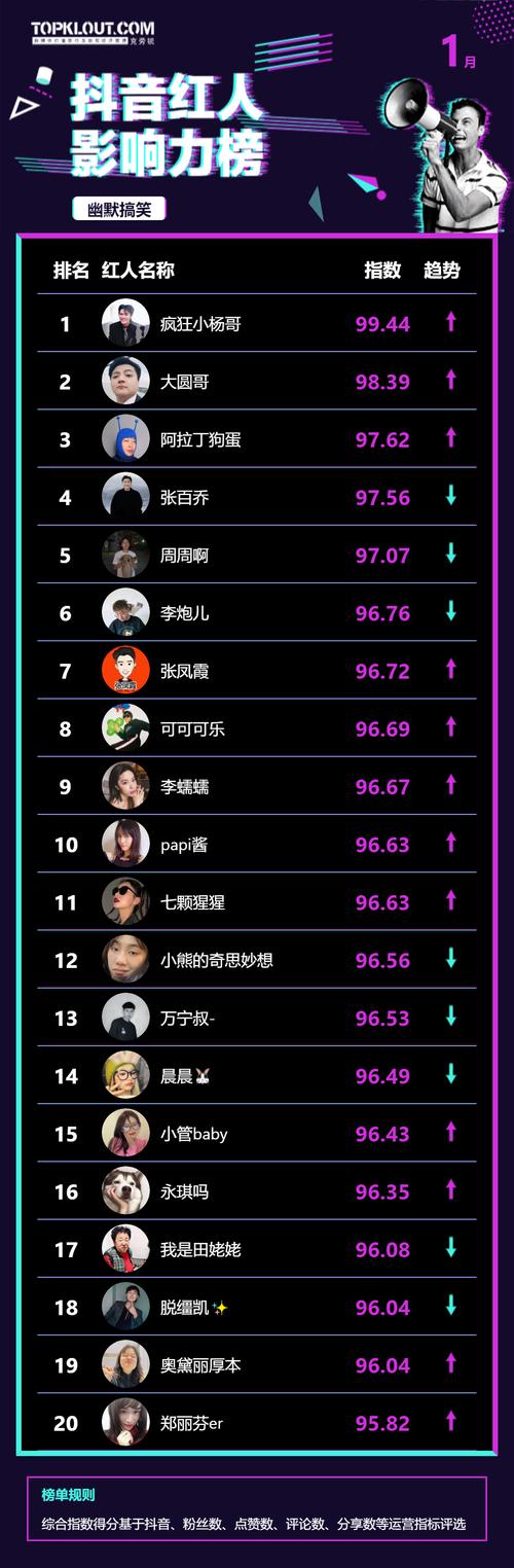 抖音有效粉丝怎么接收,如何有效接收抖音粉丝，助力个人品牌影响力大增!