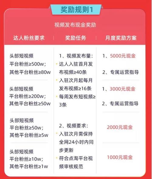 淘宝买抖音真人粉,关于淘宝购买抖音真人粉的深度探讨!