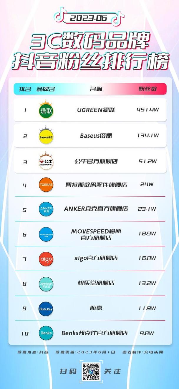 抖音有效粉丝和粉丝的区别,抖音有效粉丝与粉丝的区别!