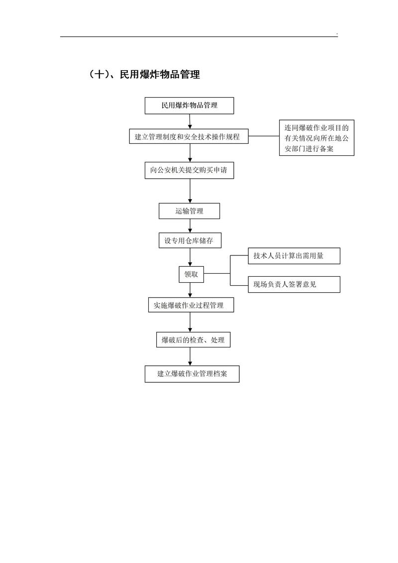 抖音粉丝业务下单流程图片