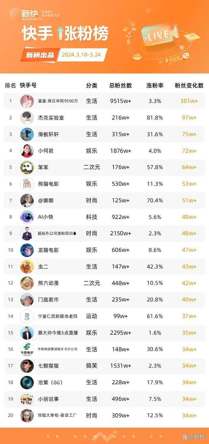 抖音刷粉哪个网站