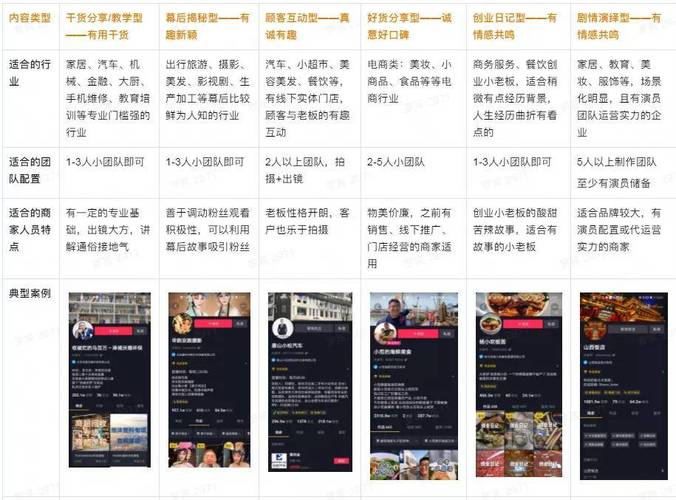 抖音粉丝哪里购买,引言!