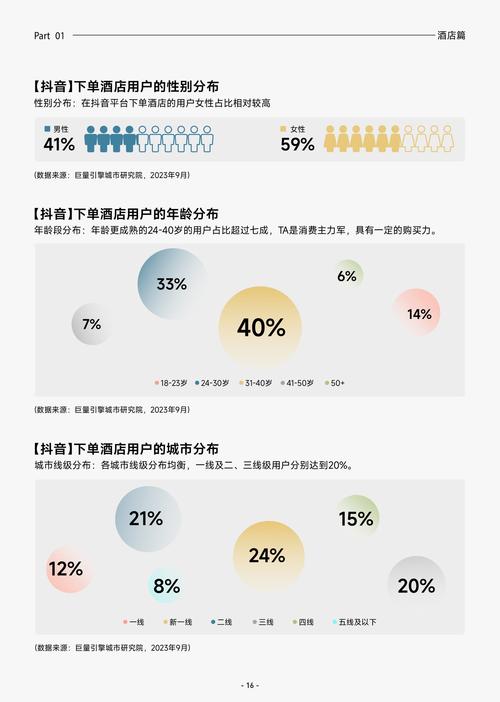 抖音直播人气作品热度