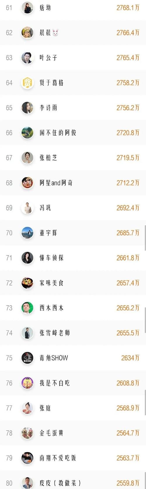 抖音直播人气作品热度