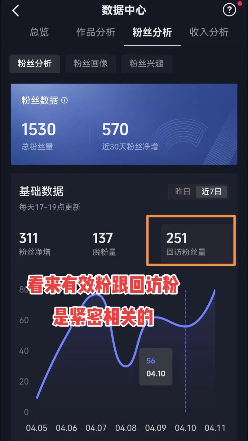 抖音有效粉丝图片制作,抖音有效粉丝图片制作：技巧与策略分析!