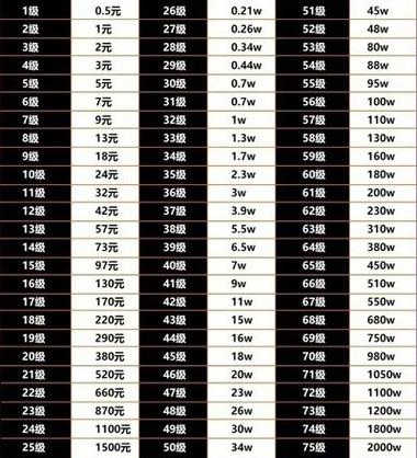 抖音直播买1000粉丝多少钱