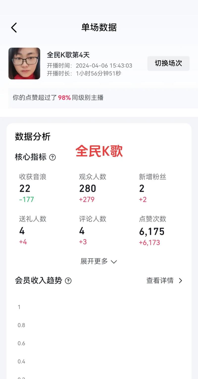 承接抖音粉丝各种业务,抖音粉丝业务深度解析：全方位满足您的需求!