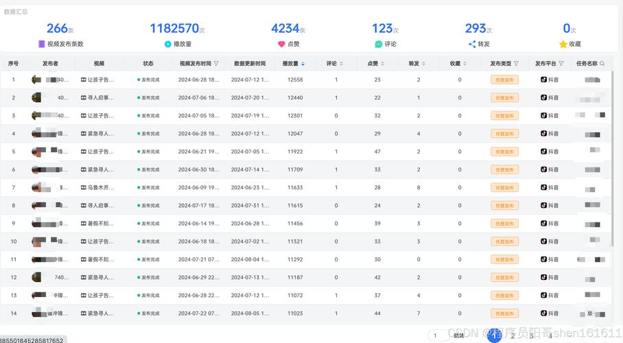 抖音刷播放量软件源码,关于抖音刷播放量软件源码的文章!